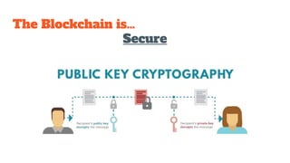 The Blockchain is…
Secure
 