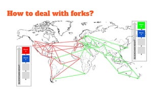 How to deal with forks?
 