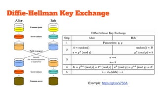 Diffie-Hellman Key Exchange
Example: https://git.io/v7S3A
 