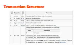 Transaction Structure
 