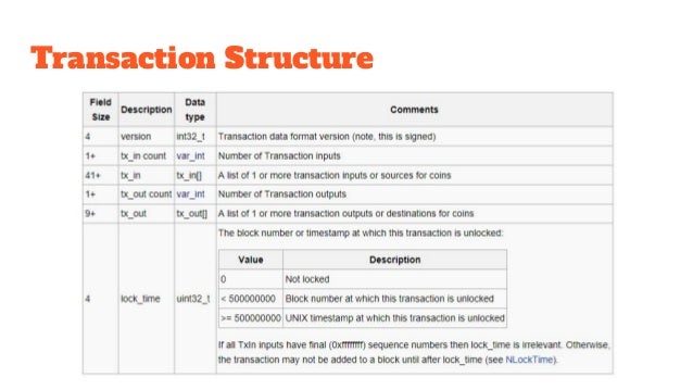 Bitcoin Blockchain Under The Hood