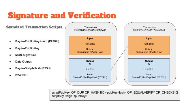 Bitcoin Blockchain Under The Hood
