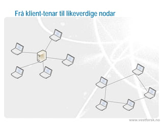 www.vestforsk.no
Frå klient-tenar til likeverdige nodar
 
