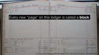 http://commons.wikimedia.org/wiki/File:Ledger_of_the_fur_trader_Dedo_from_Leipzig,_1876-1885_015.jpg
Every new “page” on this ledger is called a block.
 