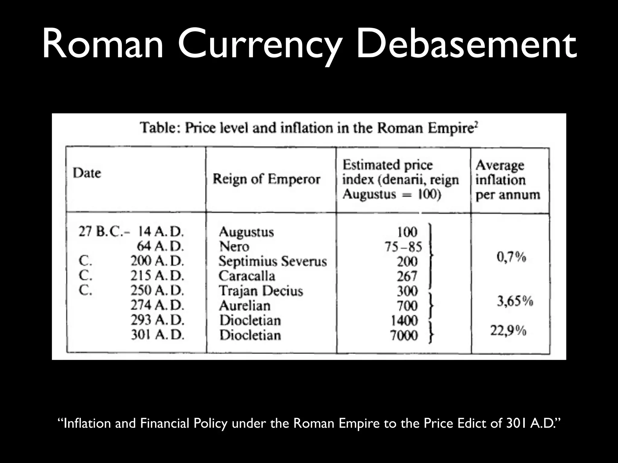 Roman Currency Debasement




“Inﬂation and Financial Policy under the Roman Empire to the Price Edict of 301 A.D.”
 