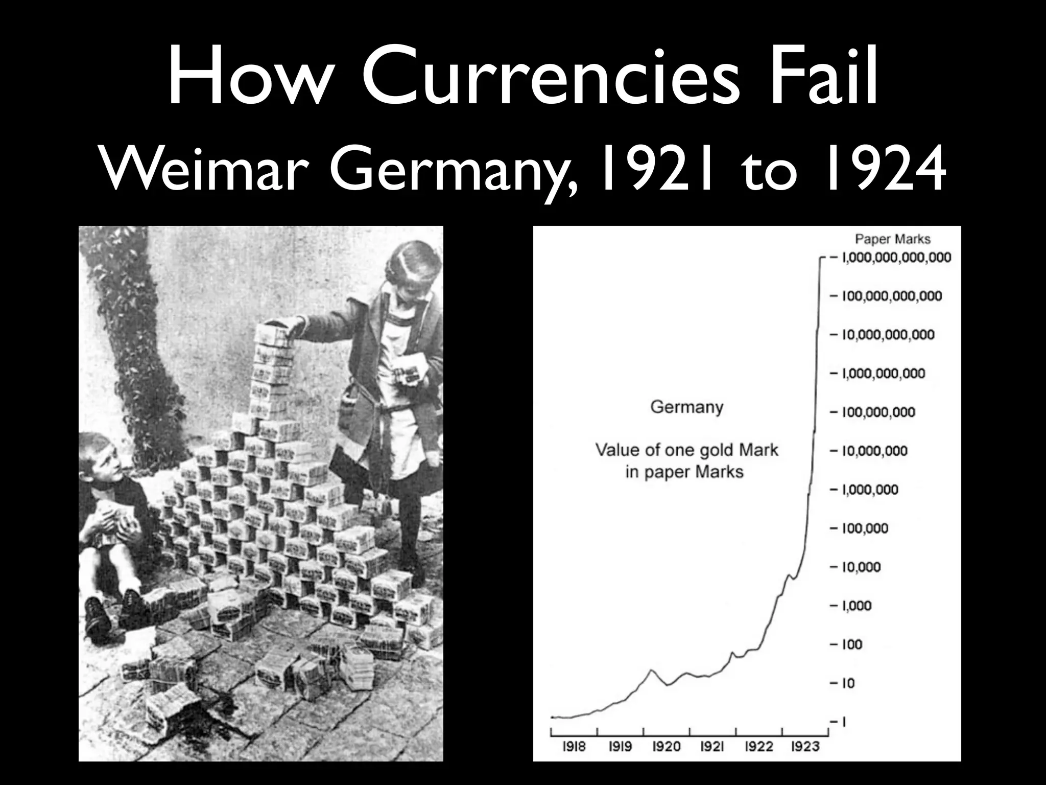 How Currencies Fail
Weimar Germany, 1921 to 1924
 