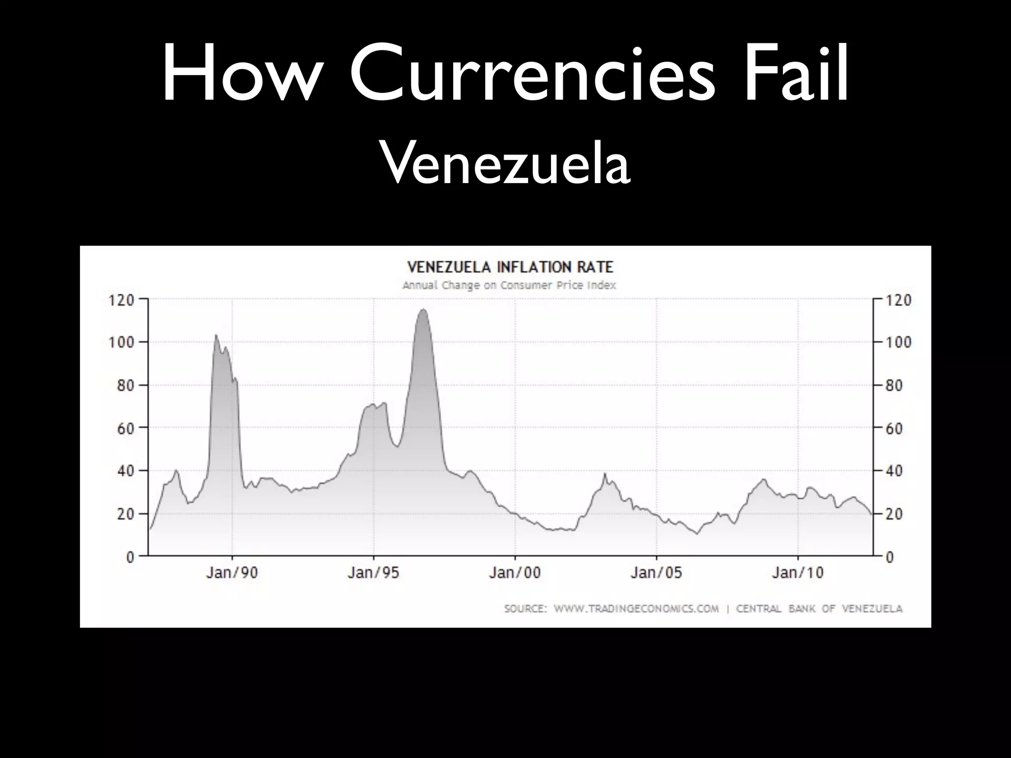 How Currencies Fail
      Venezuela
 
