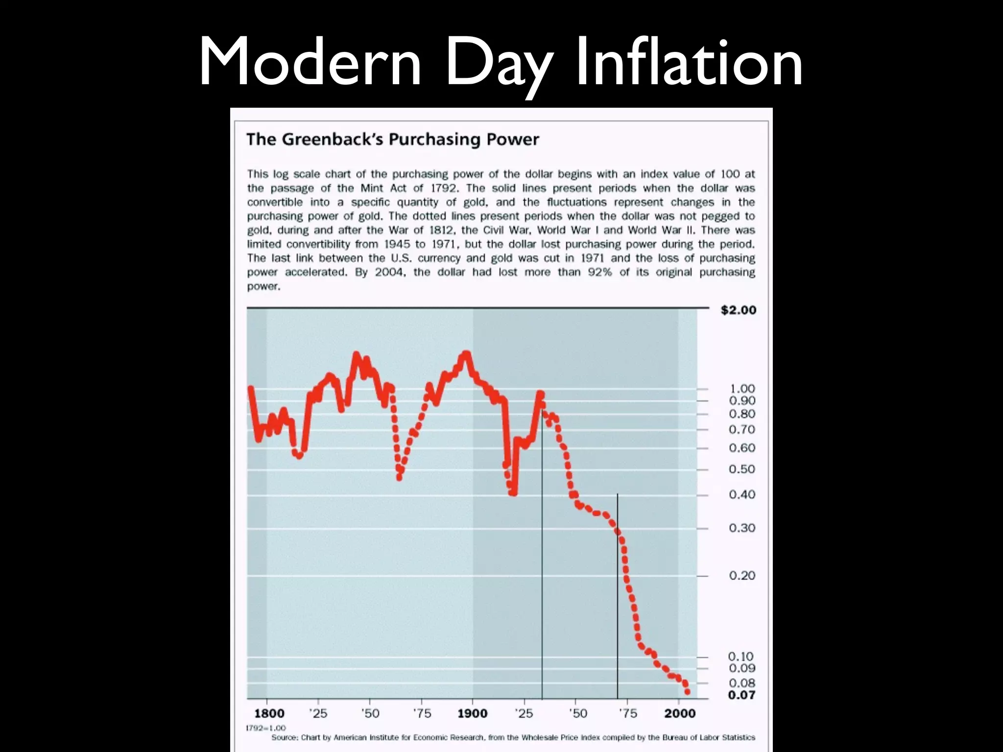 Modern Day Inﬂation
 