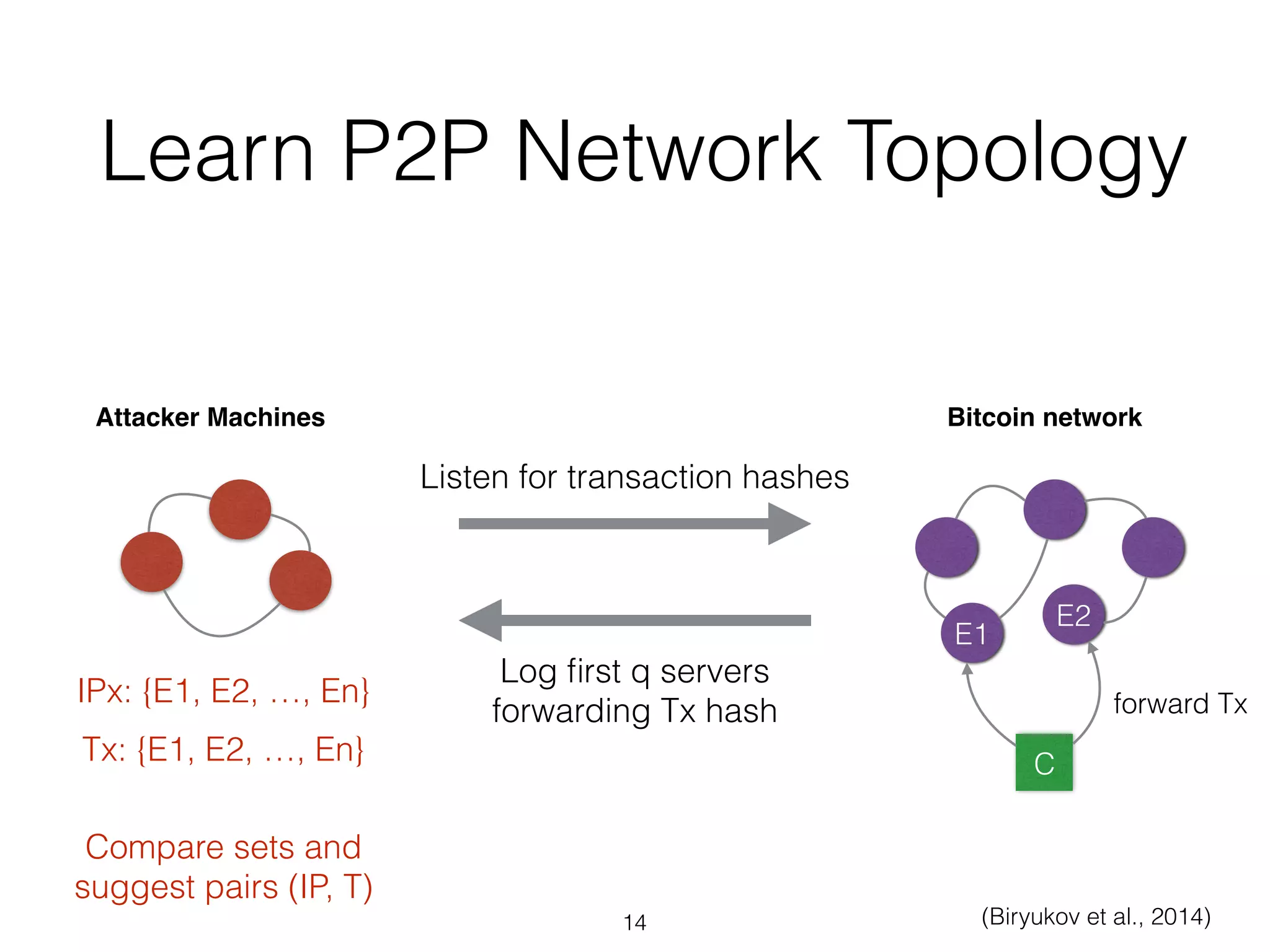 BITCOIN - De-anonymization and Money Laundering Detection Strategies | PDF