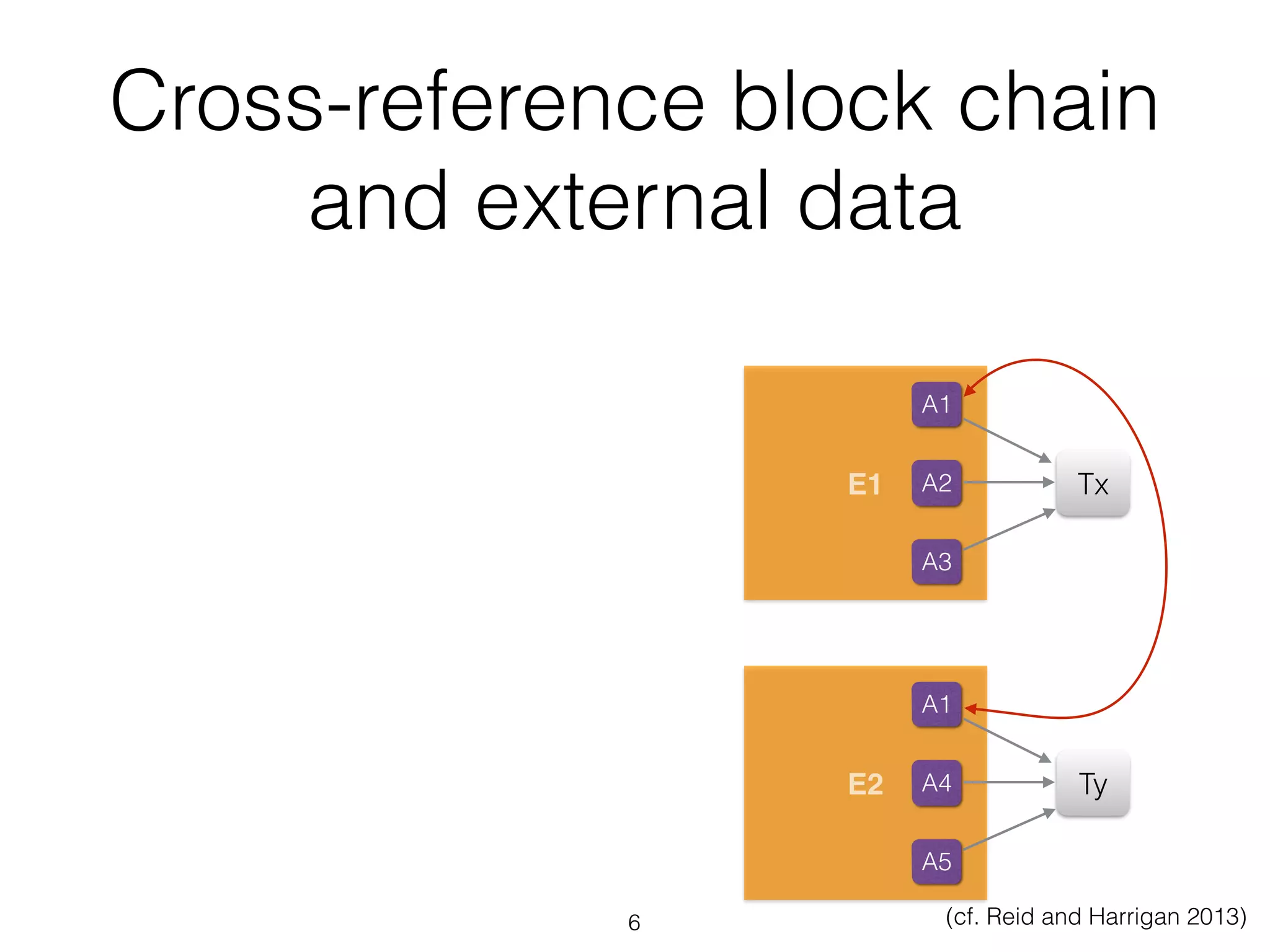 BITCOIN - De-anonymization and Money Laundering Detection Strategies | PDF