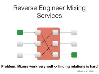 Reverse Engineer Mixing
Services
(Möser et al., 2013)17
Problem: Mixers work very well -> ﬁnding relations is hard
 