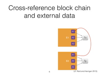 E2
E1 Tx
A1
A2
A3
Ty
A1
A4
A5
Cross-reference block chain
and external data
(cf. Reid and Harrigan 2013)6
 
