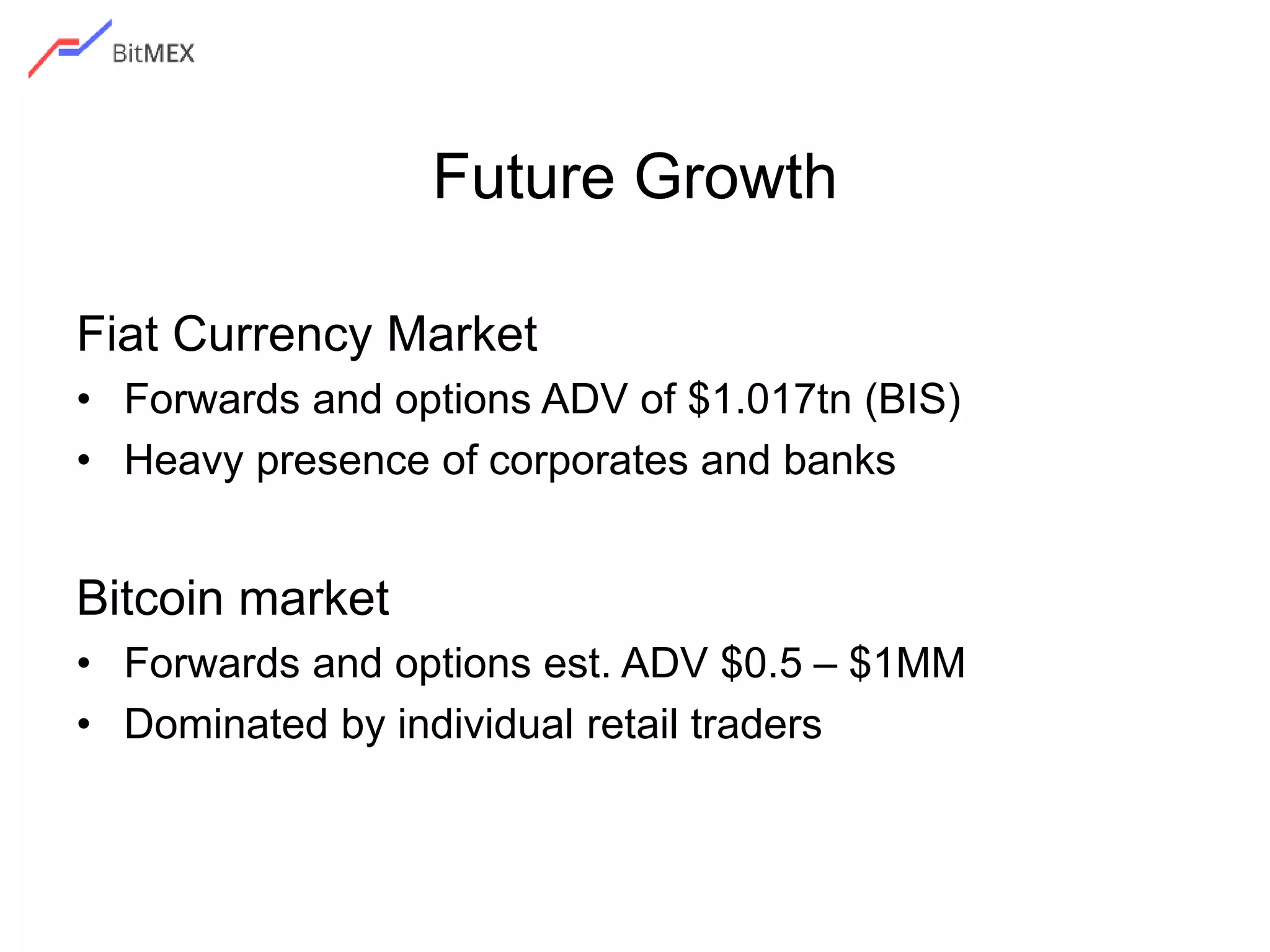 Future Growth
Fiat Currency Market
• Forwards and options ADV of $1.017tn (BIS)
• Heavy presence of corporates and banks
Bitcoin market
• Forwards and options est. ADV $0.5 – $1MM
• Dominated by individual retail traders
 