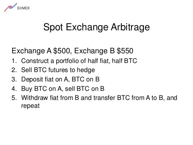 evolution of bitcoin price