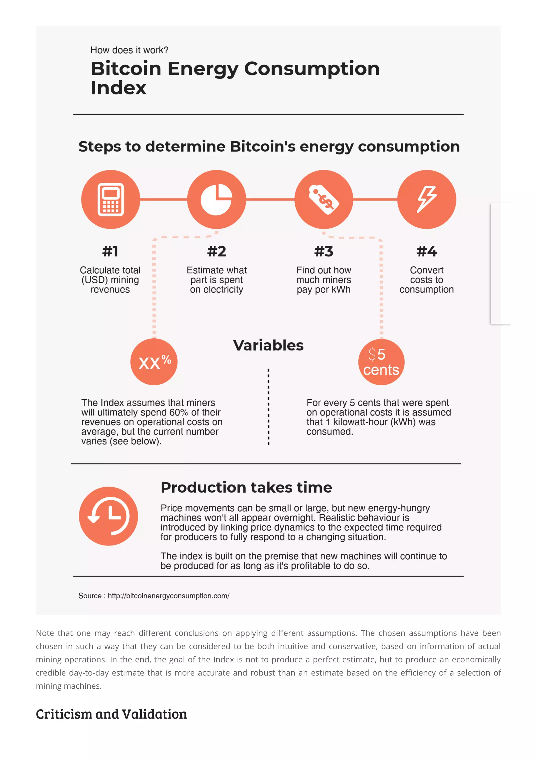 Note that one may reach di erent conclusions on applying di erent assumptions. The chosen assumptions have been
chosen in such a way that they can be considered to be both intuitive and conservative, based on information of actual
mining operations. In the end, the goal of the Index is not to produce a perfect estimate, but to produce an economically
credible day-to-day estimate that is more accurate and robust than an estimate based on the e ciency of a selection of
mining machines.
Criticism and Validation
 