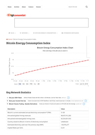  Home / Bitcoin Energy Consumption Index
Bitcoin Energy Consumption Index
EstimatedTWhperYear
Bitcoin Energy Consumption Index Chart
Click and drag in the plot area to zoom in
22. Jan 24. Jan 26. Jan 28. Jan 30. Jan 1. Feb 3. Feb 5. Feb 7. Feb 9. Feb 11. Feb 13. Feb 15. Feb 17. F
50
42.5
45
47.5
52.5
Zoom 1m 3m 6m YTD 1y All From Jan 22, 2018
Bi
Key Network Statistics
Description Value
Bitcoin's current estimated annual electricity consumption* (TWh) 51.09
Annualized global mining revenues $8,437,412,283
Annualized estimated global mining costs $2,554,567,053
Country closest to Bitcoin in terms of electricity consumption Uzbekistan
Estimated electricity used over the previous day (KWh) 139,976,277
Implied Watts per GH/s 0.231
1 Get your ADH Token AdHive Presale Closed with $5.5 million in 36 Minutes. Join the Token Sale. adhive.tv
2 Save your income from tax Invest in tax saver fund of DSP BlackRock. Get KYCed, invest & save tax in 3 minutes. invest.dspblackrock.com
3 Bitcoin Futures Trading - Quedex Derivatives Invest your bitcoins in futures and options on BTCUSD with 25x leverage. quedex.net
 BLOG »  REVIEWS »  BITCOIN ENERGY CONSUMPTION »  ETHEREUM OBITUARIES
Home Archive About Contact Donate Search the site 
 
