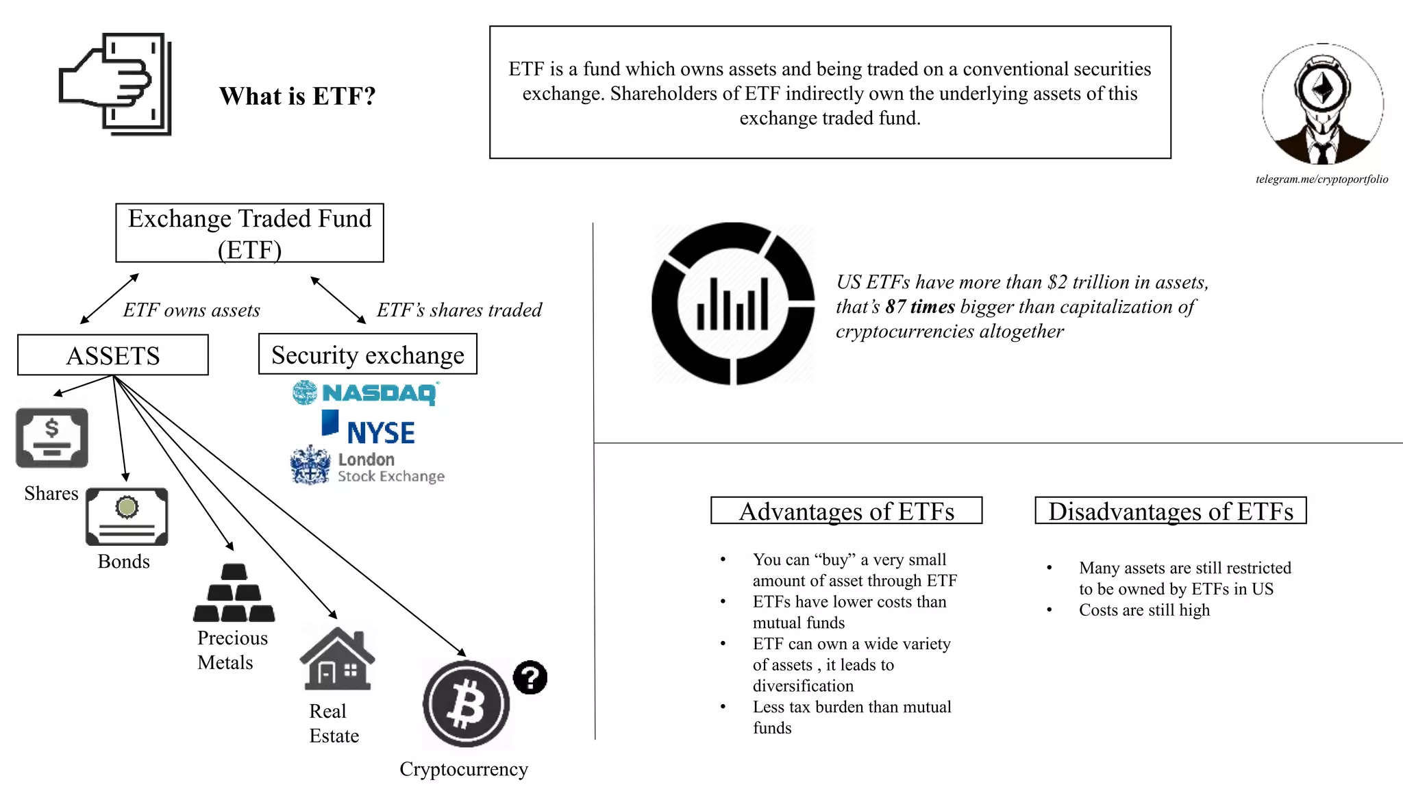 Bitcoin etf and ethereum etf | PPTX