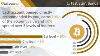 1. Fast Start Bonus
Each account opened directly
recommended by you, earns 10%
of the account value and 10%
spread over 3 levels of indirect:
1st level – 10%
2nd level – 5%
3th level – 3%
4th level – 2% 10%
5%
3%
2%
 
