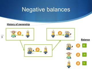 Negative balances
History of ownership
Balance
0
-1
1
…
?
 