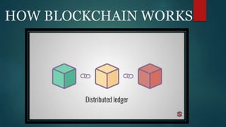 HOW BLOCKCHAIN WORKS
 