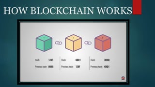 HOW BLOCKCHAIN WORKS
 