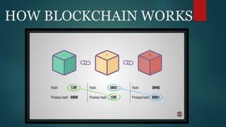 HOW BLOCKCHAIN WORKS
 