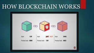 HOW BLOCKCHAIN WORKS
 