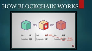 HOW BLOCKCHAIN WORKS
 