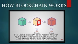 HOW BLOCKCHAIN WORKS
IN 10 MIN THE HACKER CAN DO THE PROOF OF WORK FOR
ALL THE TRANSCACTIONIN THE NETWORK, THEN ONLY IT
CAN BE TEMPERED WITH, WHICH IS NEARLY IMPOSSIBLE
 