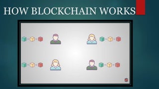 HOW BLOCKCHAIN WORKS
 