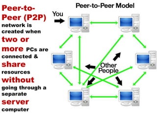 Peer-to-
Peer (P2P)
network is
created when
two or
more PCs are
connected &
share
resources
without
going through a
separate
server
computer
 