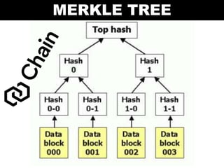 MERKLE TREE
 