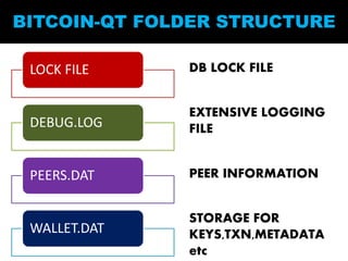 LOCK FILE
DEBUG.LOG
PEERS.DAT
WALLET.DAT
BITCOIN-QT FOLDER STRUCTURE
DB LOCK FILE
EXTENSIVE LOGGING
FILE
PEER INFORMATION
STORAGE FOR
KEYS,TXN,METADATA
etc
 