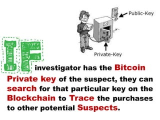 Private key of the suspect, they can
search for that particular key on the
Blockchain to Trace the purchases
to other potential Suspects.
investigator has the Bitcoin
 