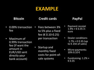 EXAMPLE
Bitcoin
• 0.00% transaction
fee
• Maximum of
0.99% transaction
fee (if want the
amount in
EUR/USD sent
directly your
bank account)
Credit cards
• Fees between 3%
to 5% plus a fixed
fee (€ 0.10-0.25)
per transaction
• Startup and
monthly fixed
costs for point-of-
sale systems
PayPal
• Payment receipt
1.9% + € 0.35 in
euro
• Dealer conditions
1.7% + € 0.35 (up
to € 25K of sales)
• Micro-payments:
10% 0.10 €
• Fundraising: 1.2% +
€ 0.35
 