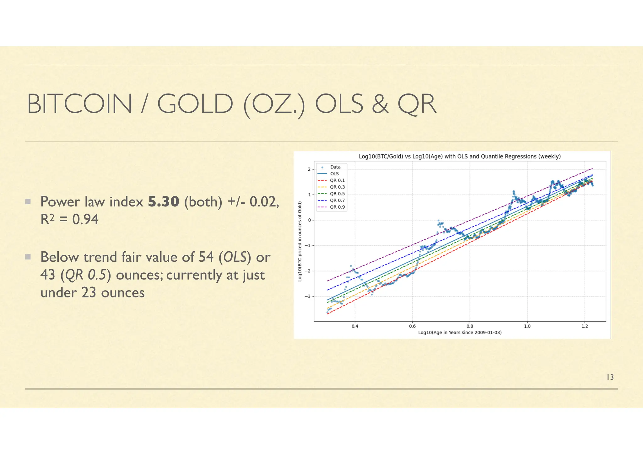 Bitcoin for Millennials 23 December 2025 Stephen Perrenod | PDF