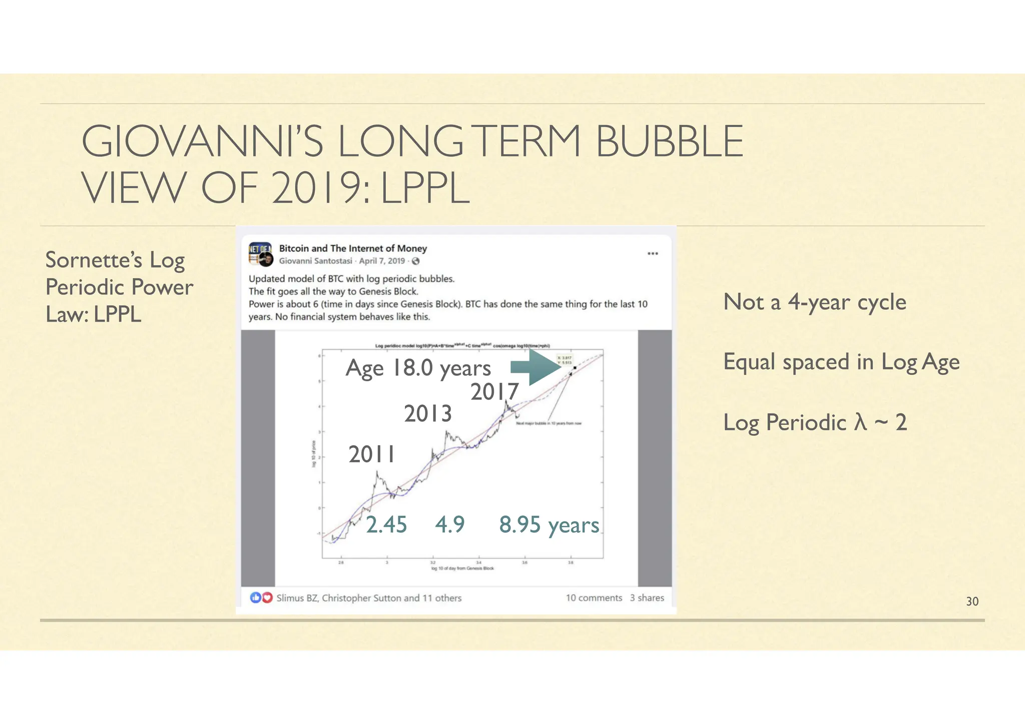 Bitcoin for Millennials 23 December 2025 Stephen Perrenod | PDF