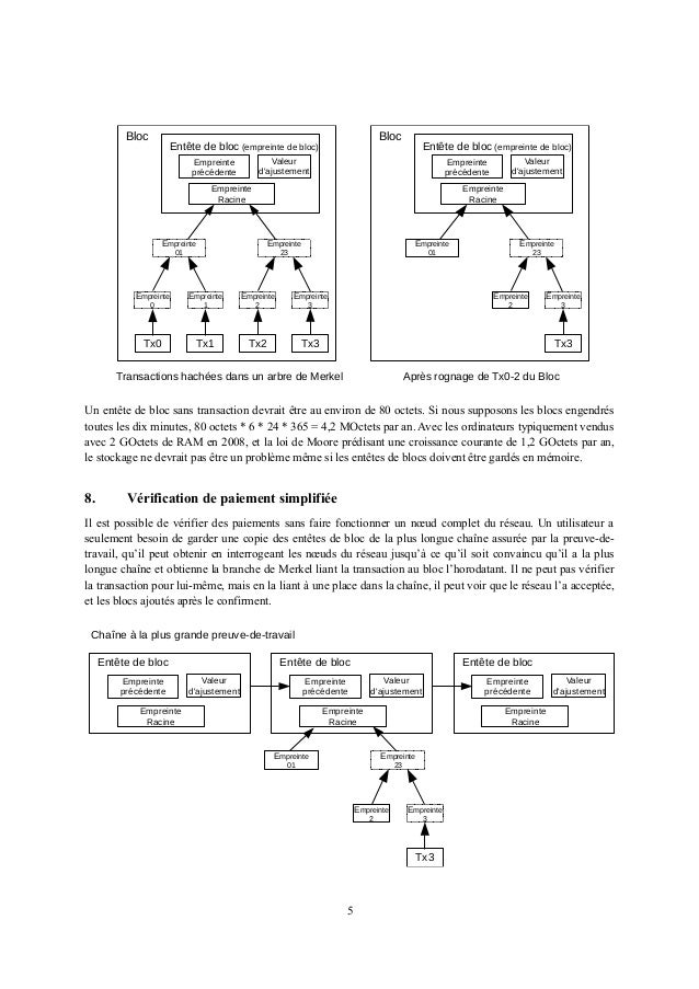 Bitcoin: A Peer-to-Peer Electronic Cash System (traduction fr)