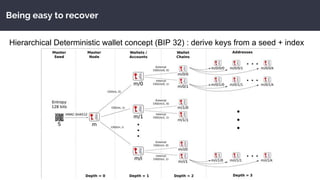 Being easy to recover
Hierarchical Deterministic wallet concept (BIP 32) : derive keys from a seed + index
 