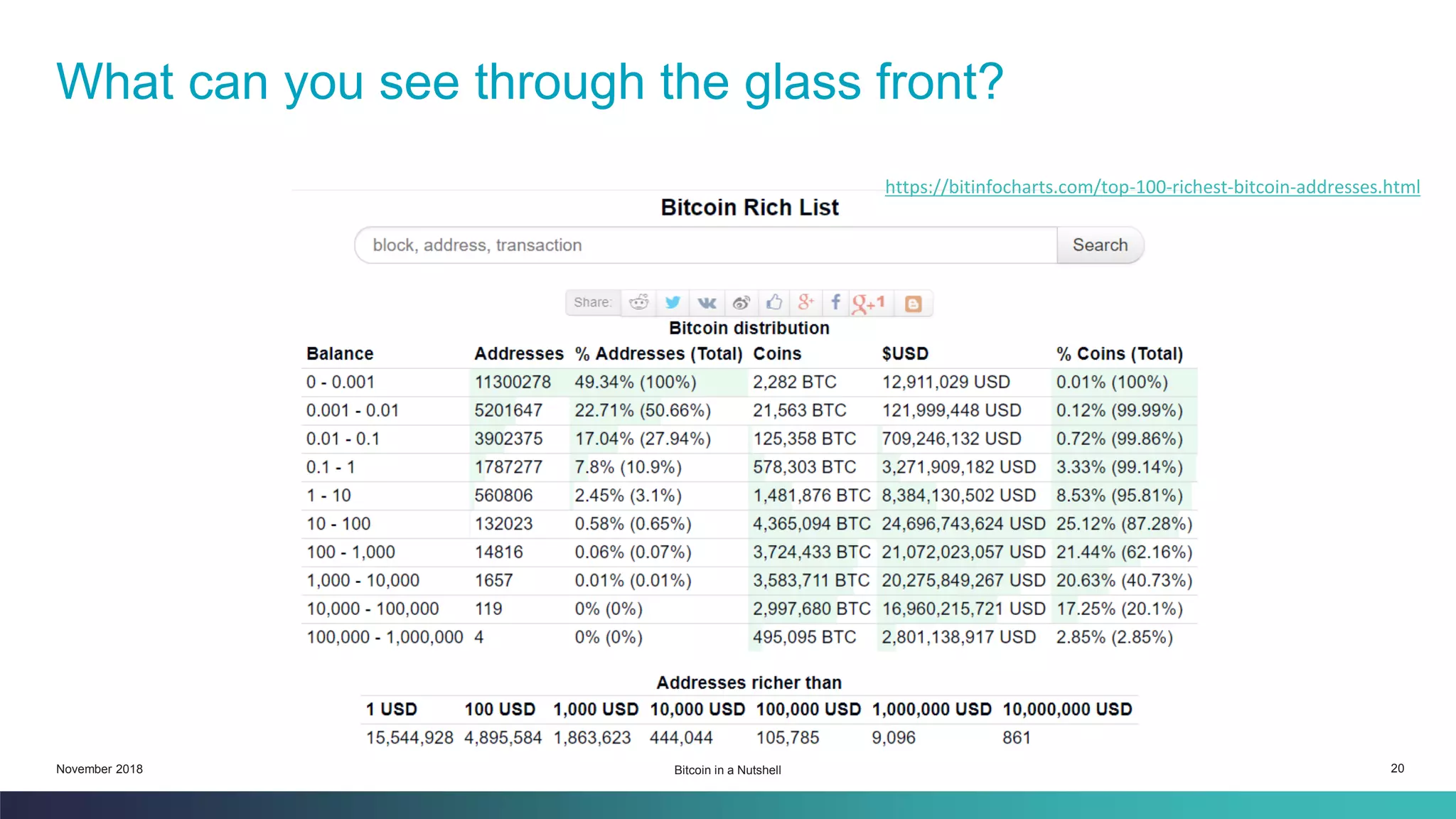 Bitcoin in a Nutshell | PDF