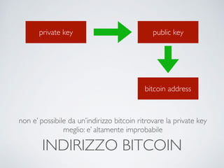 INDIRIZZO BITCOIN
private key public key
non e’ possibile da un’indirizzo bitcoin ritrovare la private key
meglio: e’ altamente improbabile
bitcoin address
 