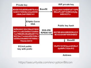 https://asecuritysite.com/encryption/Bitcoin
 