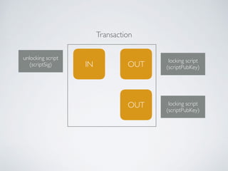 IN
Transaction
OUT
OUT locking script
(scriptPubKey)
unlocking script
(scriptSig)
locking script
(scriptPubKey)
 