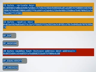 72 bytes <private key>
0x3045022100ed2b9bfa58dcc57e9e2248de9d868dba01abd0535f6080416835bd
2996fd7e6e022004ce8927f9ca94fce2ab4b1216e9e98b13560ea7b46709b52a7e
70ae047713f801
33 bytes <public key>
0x02ae5929a65e8173c3af2f5bb52f33a2822de3c0f85ce78c5e848adb7076399e
79
OP_DUP
OP_HASH160
20 bytes <pubKey hash (bitcoin address dest address)>
0x8653d84ce54d693fafbd860251bd475f904e4c80
OP_EQUALVERIFY
OP_CHECKSIG
 