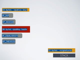 72 bytes <signature>
33 bytes <public key>
OP_DUP
OP_HASH160
20 bytes <pubKey hash>
OP_EQUALVERIFY
OP_CHECKSIG
STACK
 