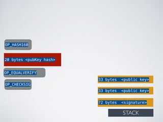 72 bytes <signature>
33 bytes <public key>
OP_HASH160
20 bytes <pubKey hash>
OP_EQUALVERIFY
OP_CHECKSIG
STACK
33 bytes <public key>
 