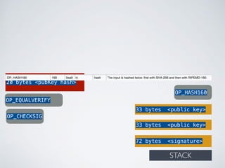 72 bytes <signature>
33 bytes <public key>
OP_HASH160
20 bytes <pubKey hash>
OP_EQUALVERIFY
OP_CHECKSIG
STACK
33 bytes <public key>
 