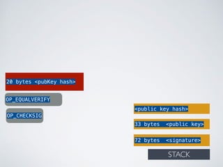 72 bytes <signature>
33 bytes <public key>
20 bytes <pubKey hash>
OP_EQUALVERIFY
OP_CHECKSIG
STACK
<public key hash>
 