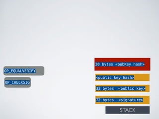 72 bytes <signature>
33 bytes <public key>
20 bytes <pubKey hash>
OP_EQUALVERIFY
OP_CHECKSIG
STACK
<public key hash>
 