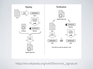 https://en.wikipedia.org/wiki/Electronic_signature
 